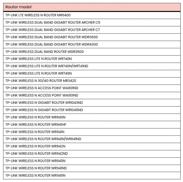 Tabla de Routers TP-Link comprometidos por hackers rusos