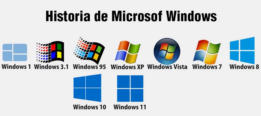 Historia de Microsoft Windows
